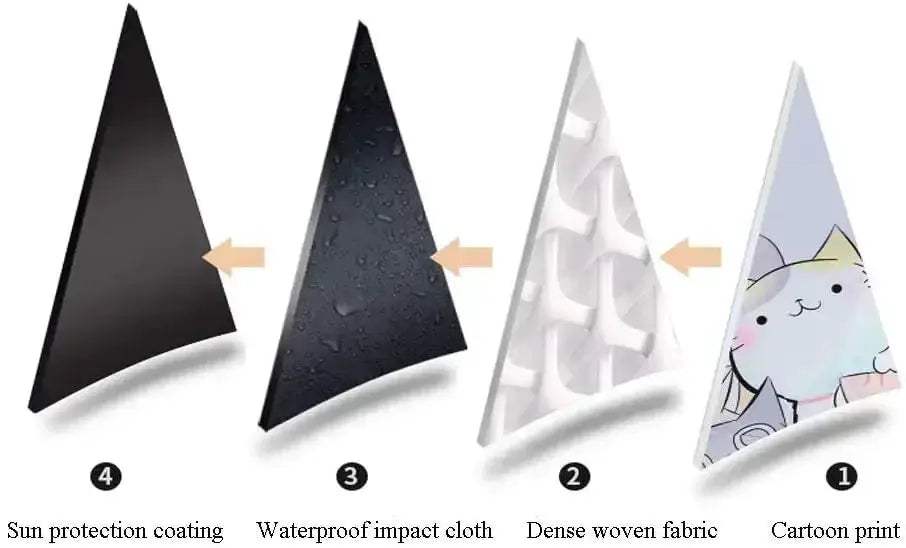 Automatic Kids Umbrella Cartoon Design Lightweight UV Protection - ToylandEU