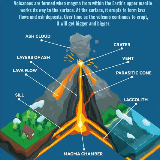 Creative Volcano Eruption Experiment Set DIY Painting Coloring Kit Educational Science Toy Birthday Gifts for Boys and Girls - ToylandEU