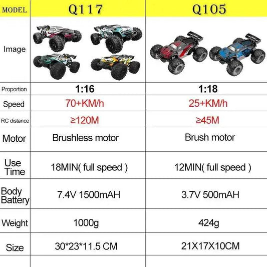 Exciting High-Speed 1:16 RC Off-Road Car - Toyland EU - ToylandEU™