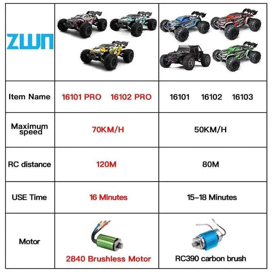 Fast 4WD RC Car with LED Lights for Kids - Toyland EU - ToylandEU™