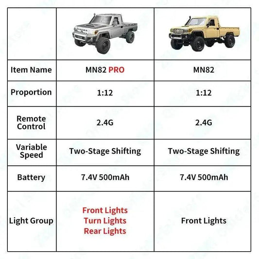 Fast High-Performance RC Car Toy for Kids - Off-Road Fun - ToylandEU™
