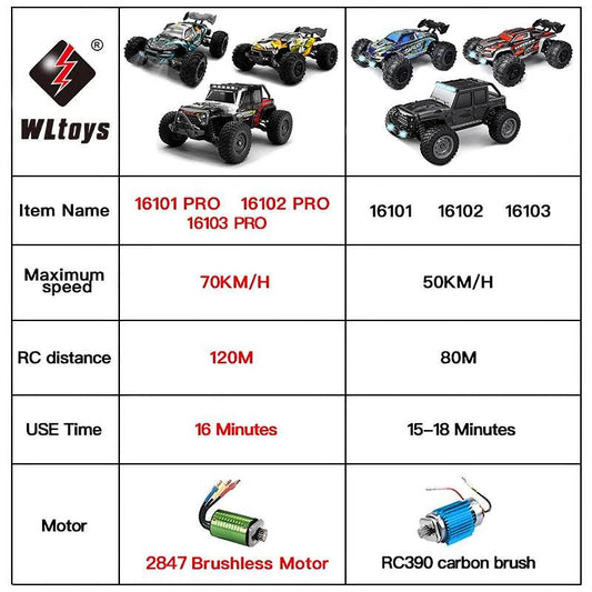 High-Speed Remote Control Monster Truck with LED Headlights for Kids and Adults - ToylandEU