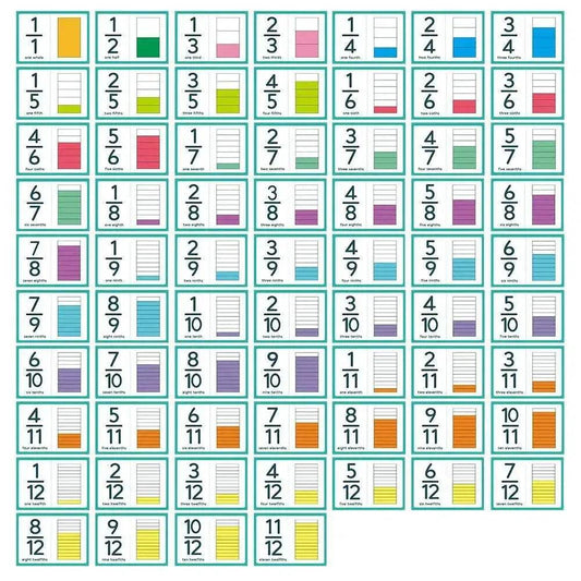 Engaging Graphical Fractions Card Set Toyland EU - ToylandEU™