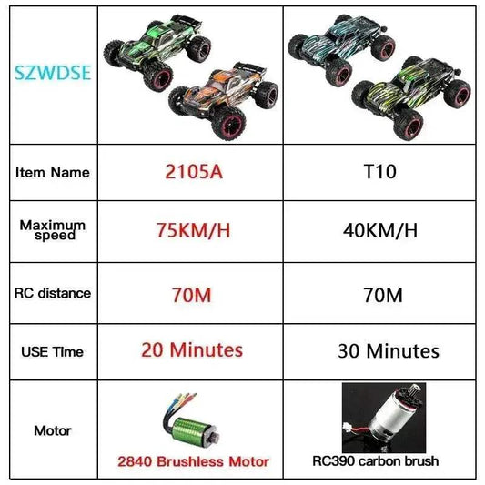 RC Lightning-Fast 2105A 4WD RC Monster Truck - 75KM/H Fun! - ToylandEU