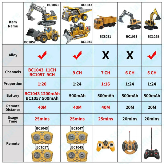 ZWN 2.4G Remote Control Excavator Dump Truck Toy for Kids - ToylandEU™