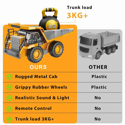 Remote Control Dump Truck Toy With Light And Sound - ToylandEU