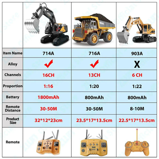 Remote Control Excavator Toy Alloy Construction Kids - ToylandEU™
