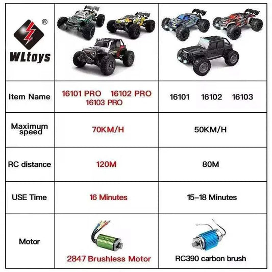 Swift RC Car Remote Control LED 4WD Toyland EU - ToylandEU™