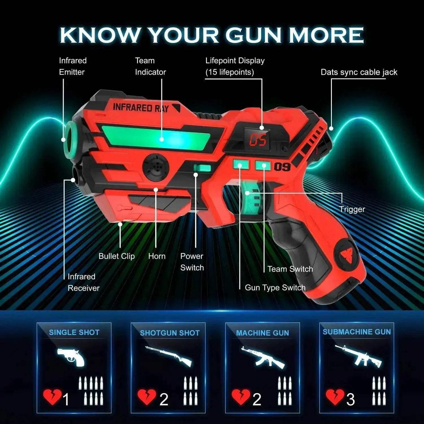 VATOS 4x Laser Tag Guns with Vests Set Real-time Data SYNC - ToylandEU