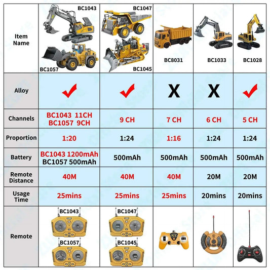 ZWN 2.4G Remote Control Excavator Dump Truck Toy for Kids - ToylandEU™