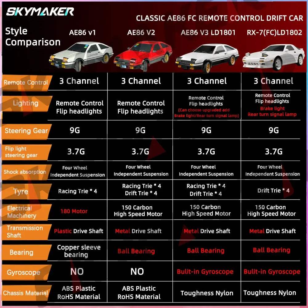  1:18 Scale RC Drift Car With Advanced ESP Gyro And LED -  ToylandEU™