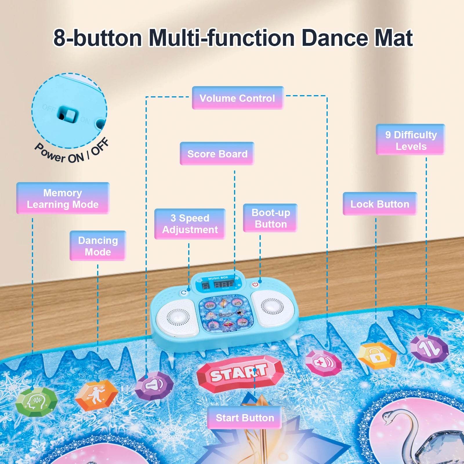 106x80CM Kids Electronic Dance Mat Double Players Mode with 9 Levels Educational Music Blanket for Children - ToylandEU