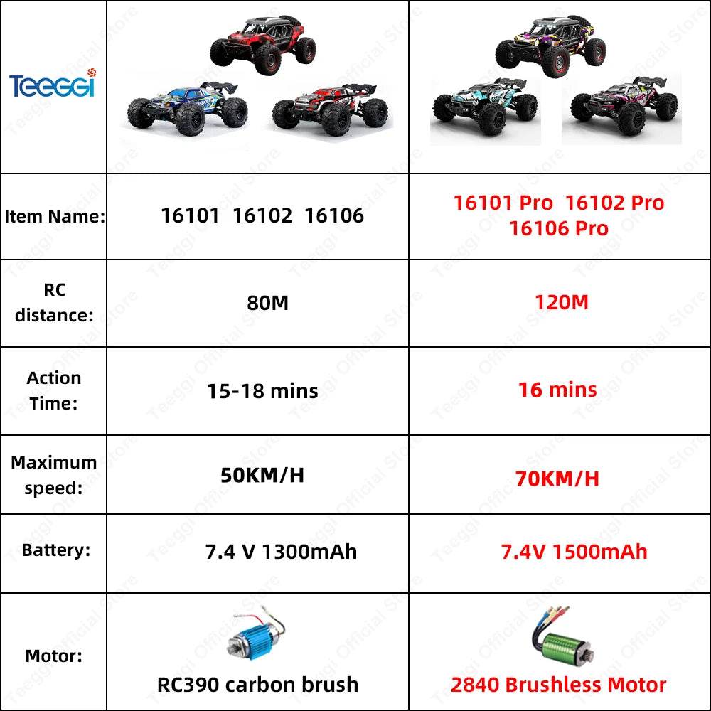 16102 Pro 1:16 High Speed RC Car With LED Light Drift 4WD - ToylandEU