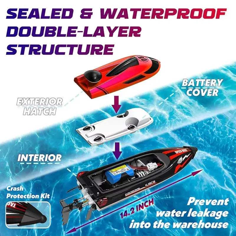 2.4GHz RC Boat Fast With Bright Headlights At 22 MPH - ToylandEU