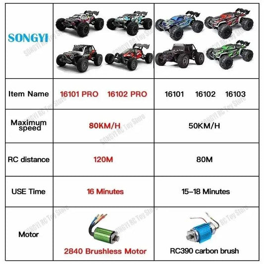  4WD RC Car Brushless Off Road All Terrain High Speed -  ToylandEU™
