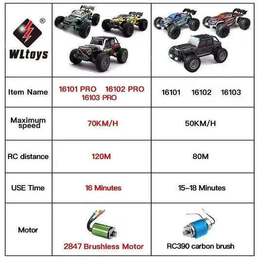  4x4 RC Car LED Remote Control High Speed Durable -  ToylandEU™