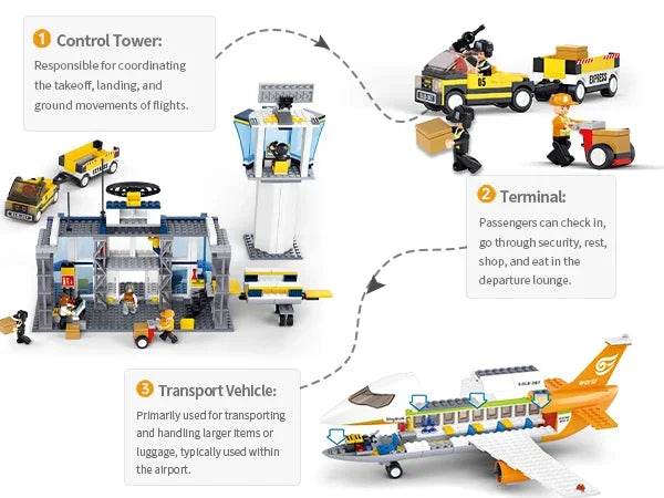 678PCS International Airport Building Blocks Passenger Aircraft Console Terminal Plane Model Brick Educational Toy Gift - ToylandEU