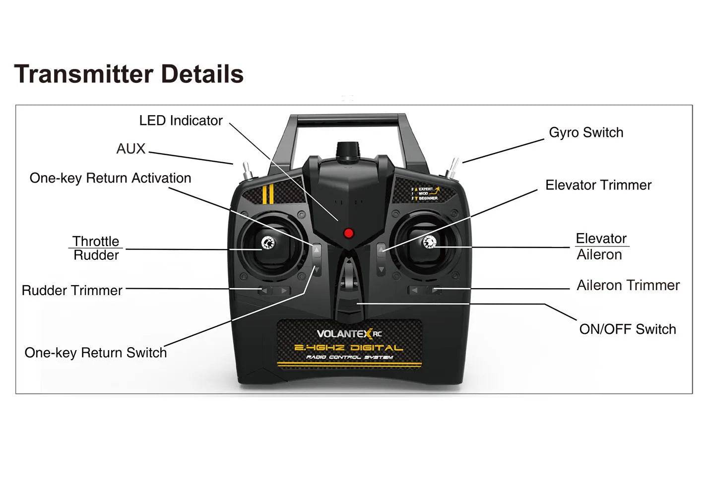 750MM 29.5 Inch Large Remote Control P51 P51D Mustang RC Plane - ToylandEU