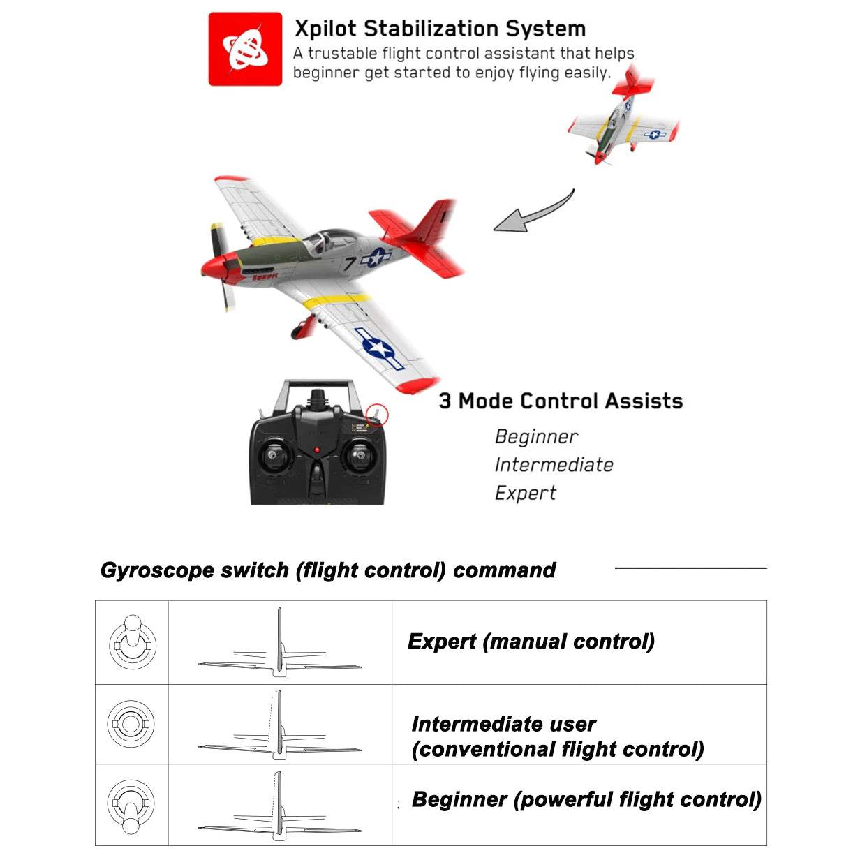750MM 29.5 Inch Large Remote Control P51 P51D Mustang RC Plane - ToylandEU