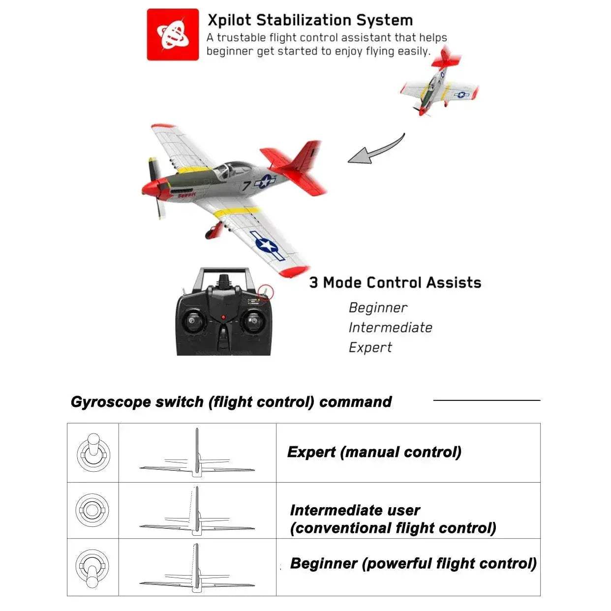  750MM 29.5" P51D Mustang Brushless RC Airplane Glider -  ToylandEU™