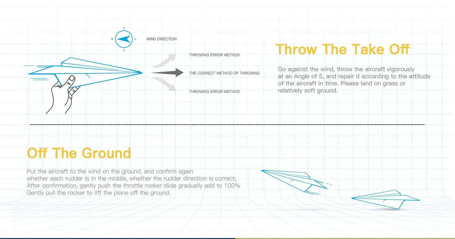 A160 WLtoys XKS 2.4G RC Plane 650mm Wingspan Brushless Motor - ToylandEU