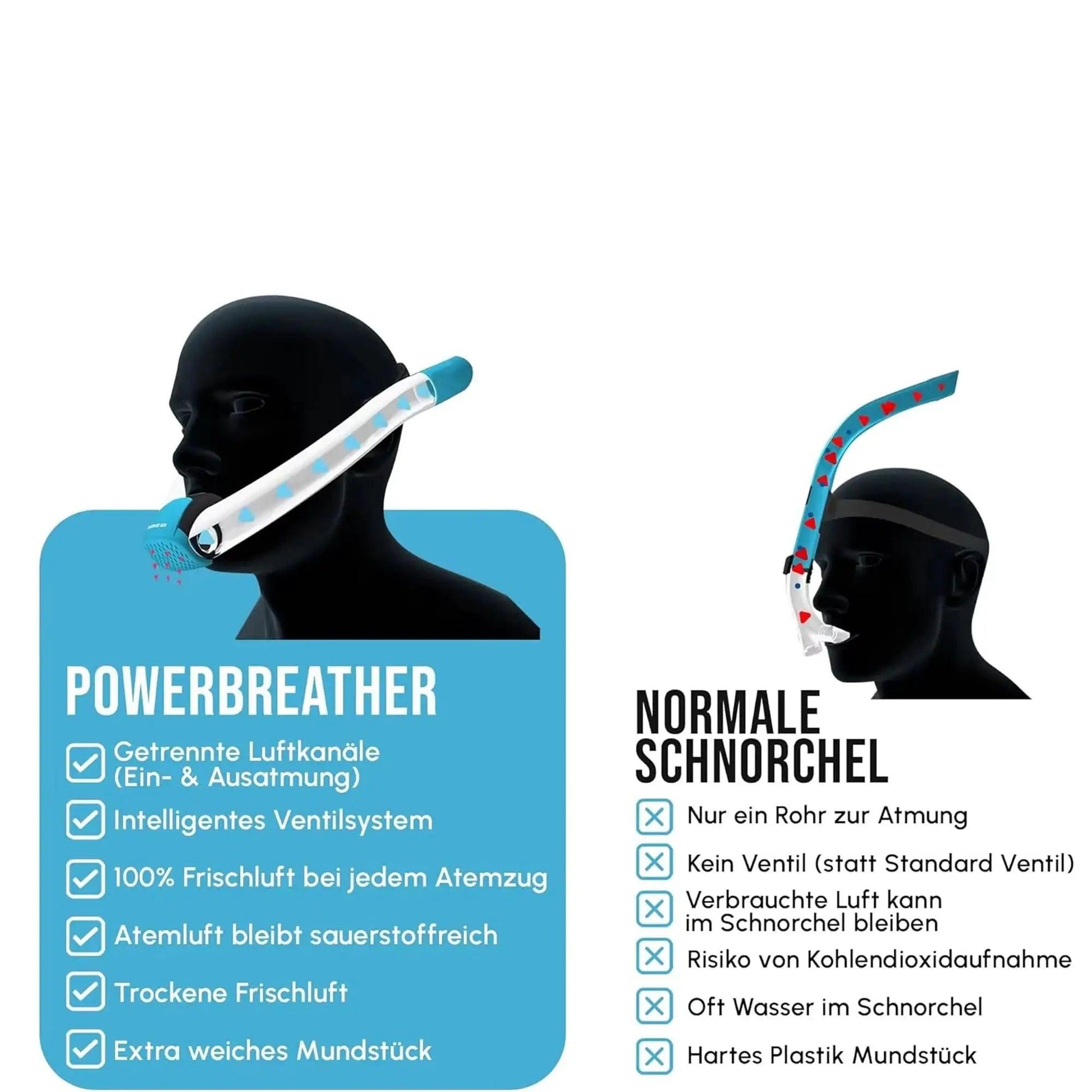  Adult Dry Snorkel With Splash Guard No Water Entry -  ToylandEU™