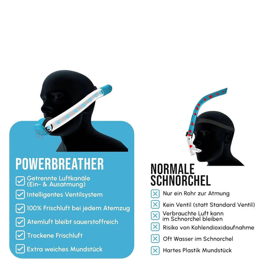  Adult Dry Snorkel With Splash Guard No Water Entry -  ToylandEU™