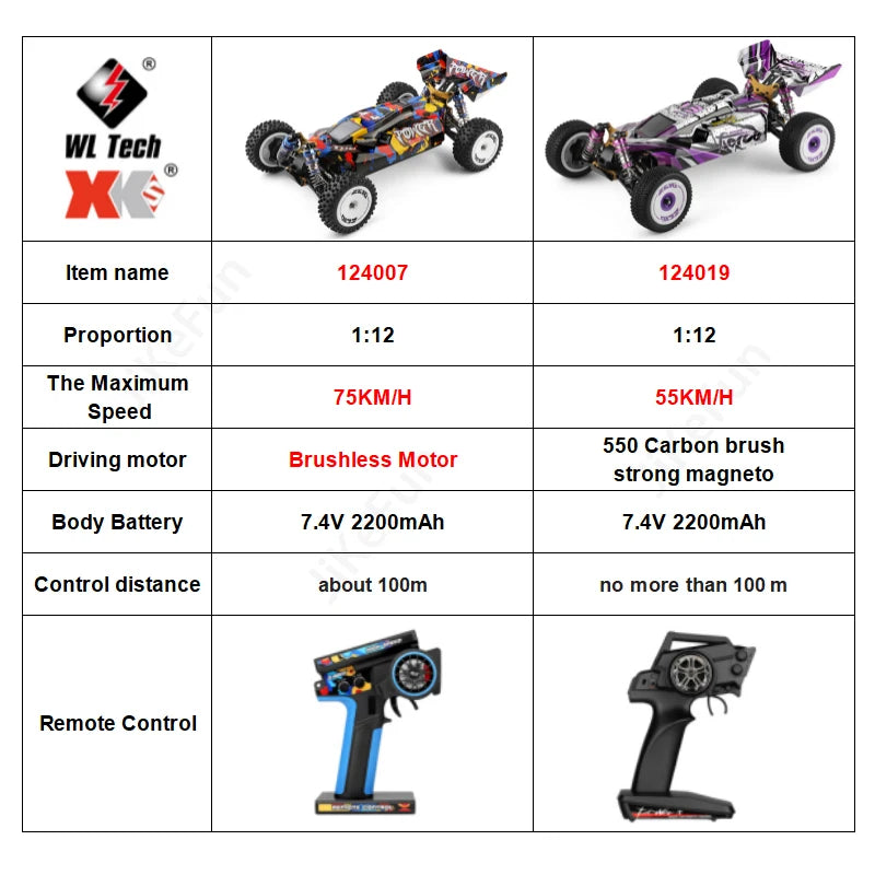 RC 124007 & 124019 High-Speed 1:12 Electric 4WD RC Racing Cars - 75KM/H & 55KM/H Drift Crawler with 3000mAh Battery