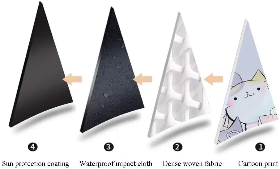 Automatic Kids Umbrella Cartoon Design Lightweight UV Protection - ToylandEU