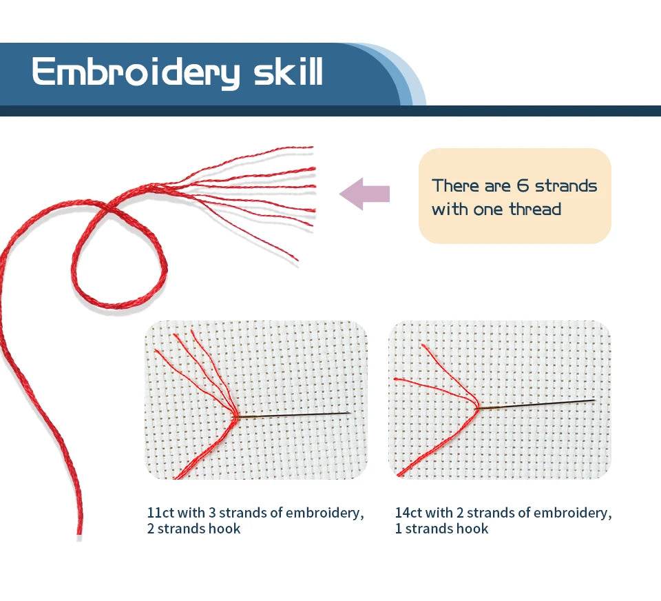 Autumn Streets Cross Stitch Kit by Joy Sunday - Aida Fabric Sewing Set for DIY Home Decor and Gifts - ToylandEU