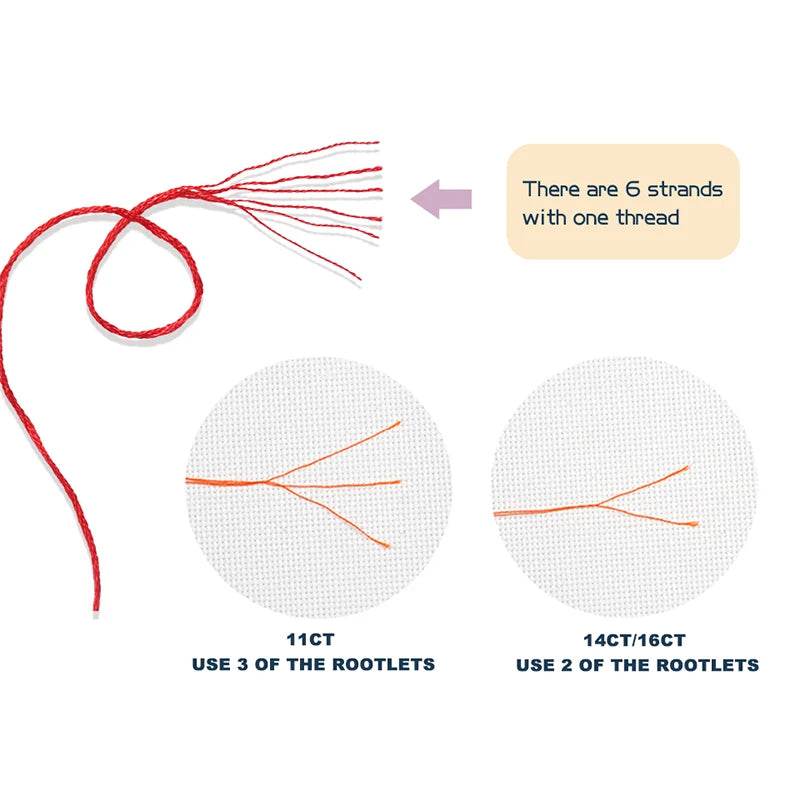 Bear Family Cartoon Cross Stitch DIY Embroidery Kit with Aida Fabric and Sewing Accessories - ToylandEU