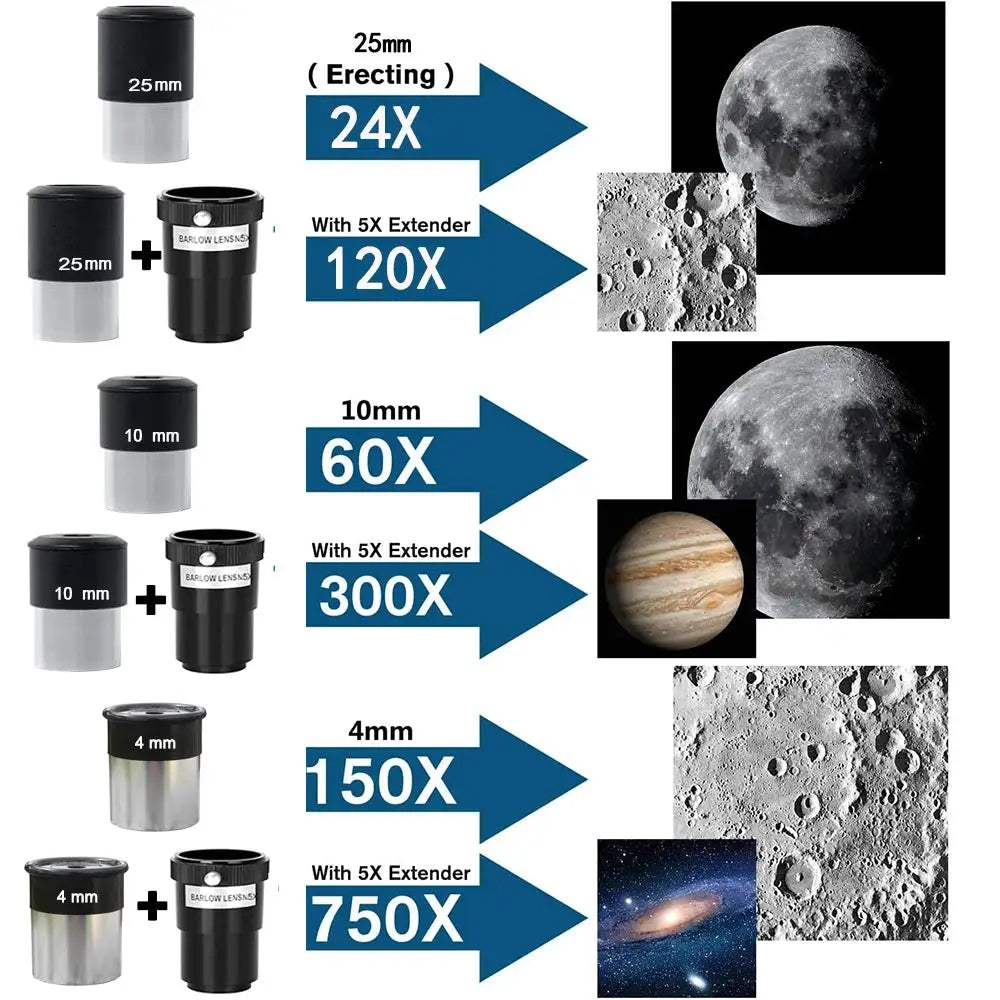 Borwolf 90600 Astronomy Telescope 90mm 600mm HD View 24x 250x - ToylandEU