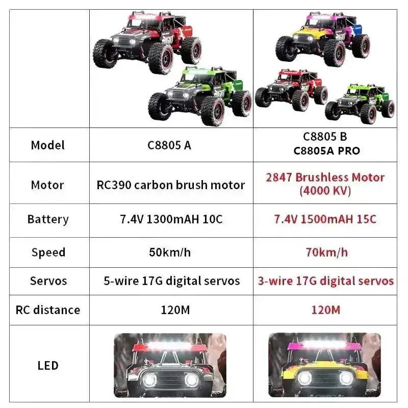 Brushless 1To16 RC Car High Speed 4WD Monster Truck - ToylandEU