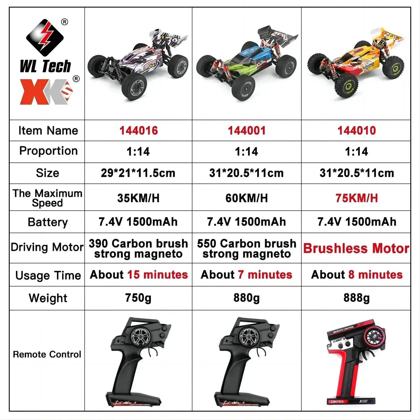Brushless 4WD RC Car High Speed Off Road For Racing - ToylandEU