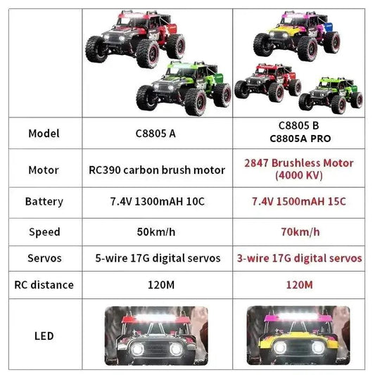  Brushless RC Car 1To16 Scale 4WD Monster Truck Elite -  ToylandEU™