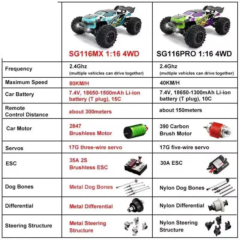  Brushless RC Car 4WD Off Road Drift Performance High Speed -  ToylandEU™