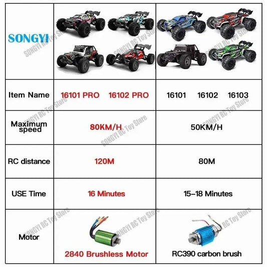  Brushless RC Drift Car 4WD With Led Lights -  ToylandEU™