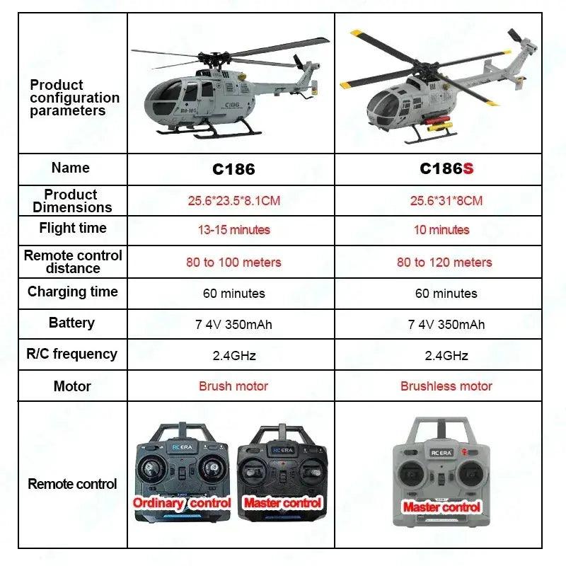  Brushless RC Helicopter With Altitude Hold And Gyro Pro -  ToylandEU™