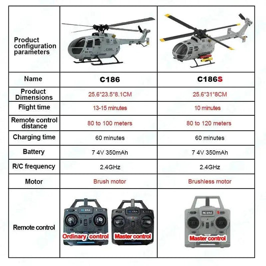  Brushless RC Helicopter With Altitude Hold And Gyro Pro -  ToylandEU™
