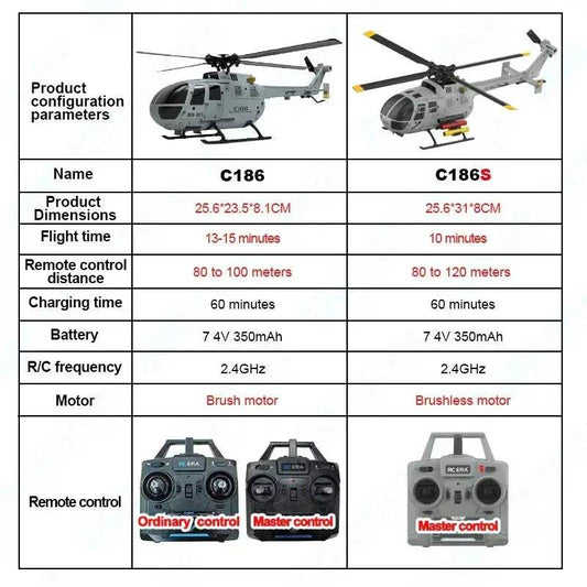  Brushless RC Helicopter With Altitude Hold And Gyro Pro -  ToylandEU™