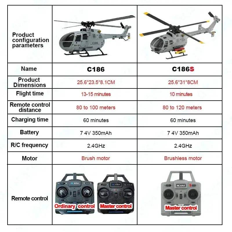 Brushless RC Helicopter With Altitude Hold And Gyro - ToylandEU