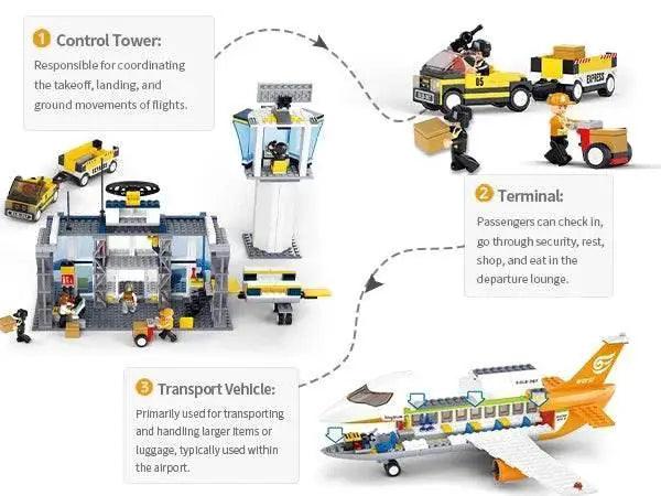  MOC 678PCS International Airport Building Blocks Passenger Aircraft Console Terminal Plane Model Brick Educational Toy Gift -  ToylandEU™