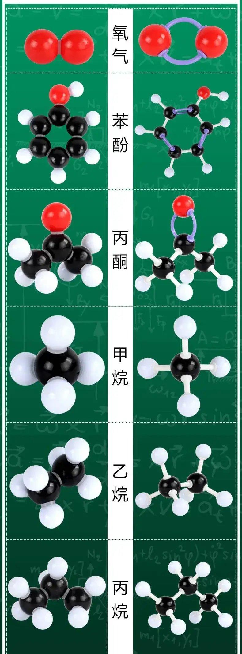  267pcs Atom Structure Set Chemical Molecular Model Kit for Organic and Inorganic Chemistry -  ToylandEU™