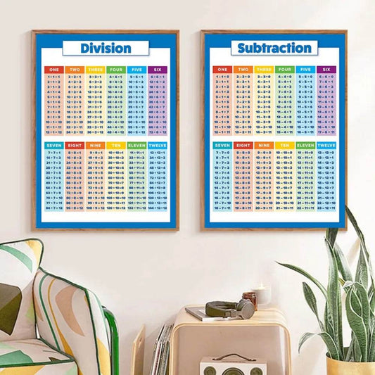 Colorful Math Learning Posters for Kids: Addition & Subtraction Fun - ToylandEU