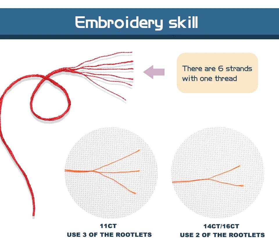 Colorful Parrot Cross Stitch DIY Kit – 14CT, 16CT, 11CT White Aida Fabric with Printed Patterns, Needle & Thread Included - ToylandEU