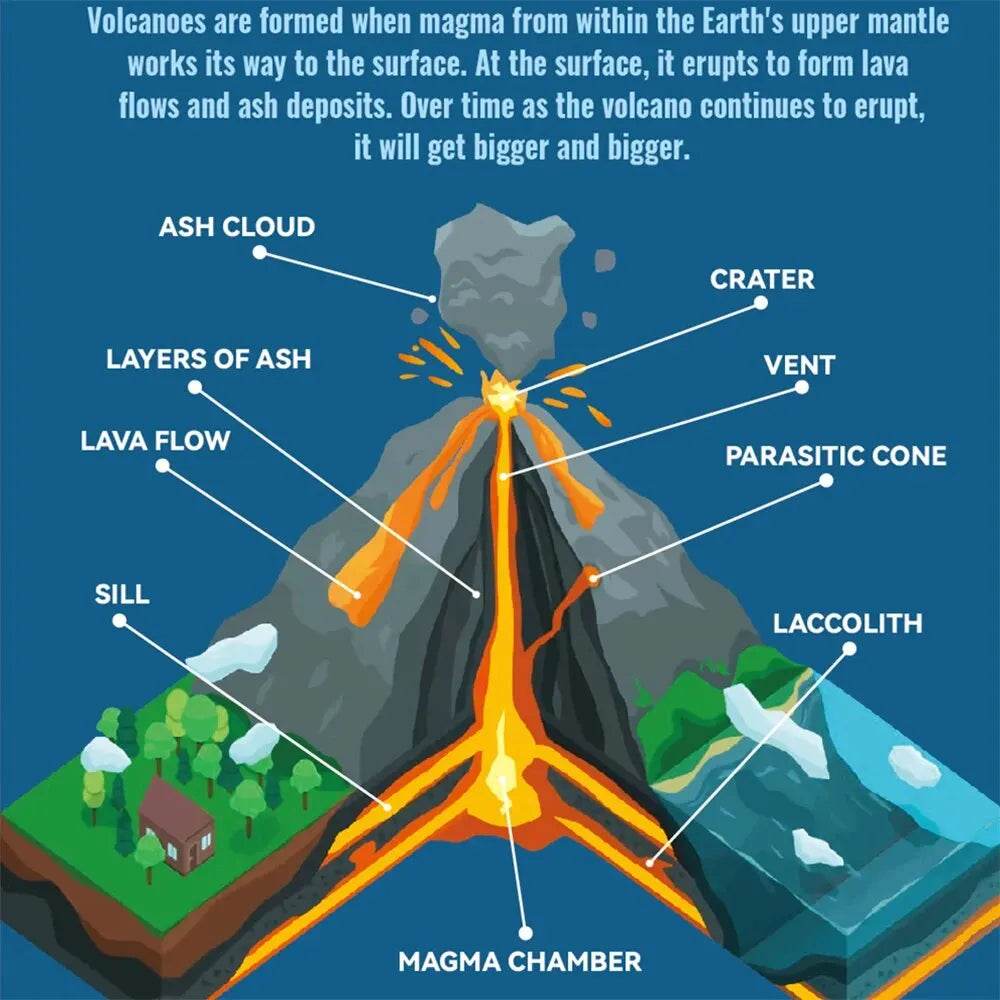 Conjunto de experimentos criativos de erupção vulcânica, kit de pintura e coloração faça você mesmo, brinquedo científico popular para crianças, presentes de aniversário para meninos e meninas - ToylandEU