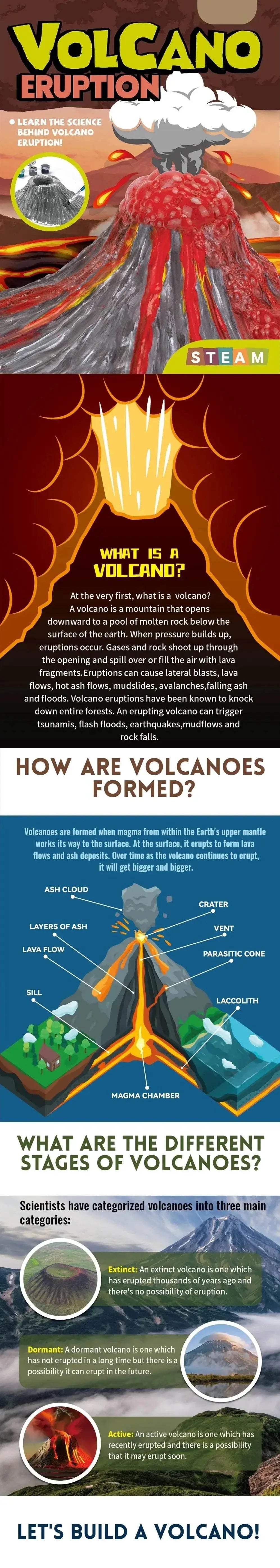 Creative Volcano Eruption Experiment Set DIY Painting Coloring Kit Educational Science Toy Birthday Gifts for Boys and Girls - ToylandEU
