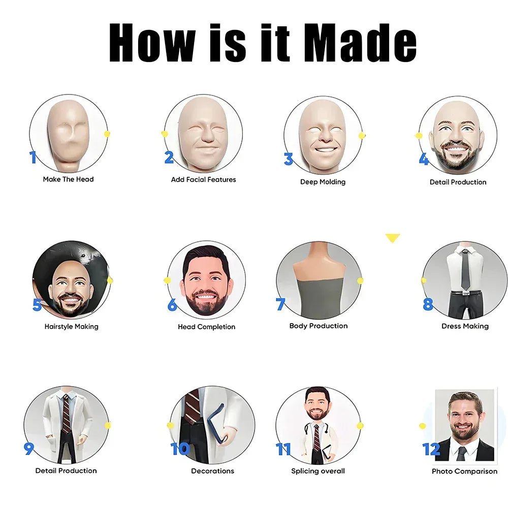 Custom Doctor Bobblehead With Stethoscope From Your Photos - ToylandEU