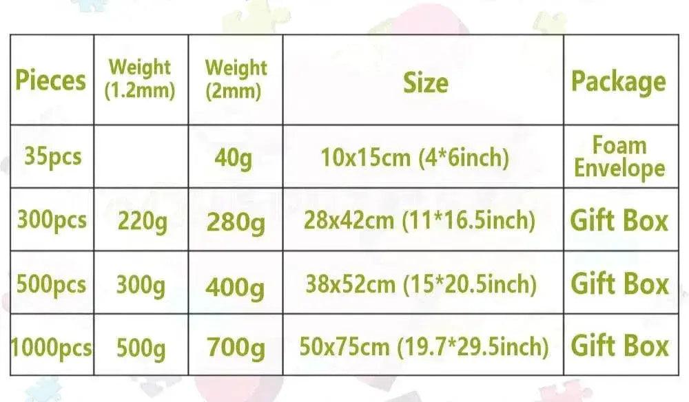  Custom Made Jigsaw Puzzles 35 to 1000 Pcs Premium Quality -  ToylandEU™