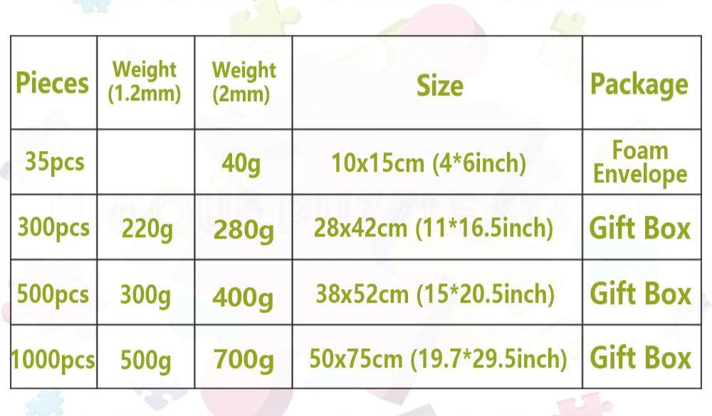 Custom Made Jigsaw Puzzles 35 to 1000 Pcs Premium Quality - ToylandEU